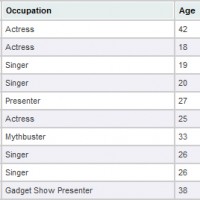 Permalink to Creating A On-The-Fly Sortable Table With PHP, MySQL & jQuery