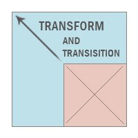 Permalink to Using CSS Transforms and Transitions